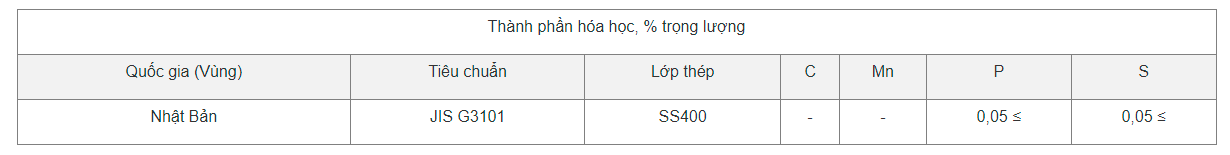 thành phần thép SS400